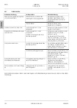 Preview for 80 page of Zeiss Stemi 508 Operating Manual