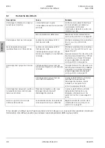 Preview for 120 page of Zeiss Stemi 508 Operating Manual