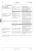 Preview for 160 page of Zeiss Stemi 508 Operating Manual