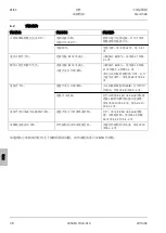 Preview for 280 page of Zeiss Stemi 508 Operating Manual