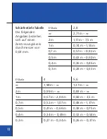 Preview for 9 page of Zeiss T* ZM-Mount Lenses Instruction Manual