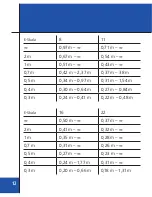 Preview for 10 page of Zeiss T* ZM-Mount Lenses Instruction Manual