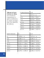 Preview for 58 page of Zeiss T* ZM-Mount Lenses Instruction Manual