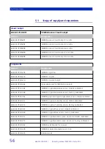 Предварительный просмотр 56 страницы Zeiss TEMPAR console Operating Manual