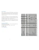 Preview for 16 page of Zeiss TERRA ED Instructions For Use Manual