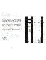 Preview for 21 page of Zeiss TERRA ED Instructions For Use Manual