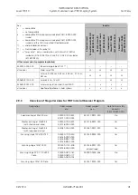 Preview for 41 page of Zeiss TIRF 3 Operating Manual