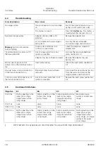 Preview for 18 page of Zeiss Transillumination top 450 mot. Operating Manual