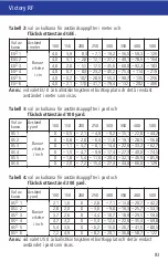 Preview for 85 page of Zeiss Victory 10 x 45 T RF Series Instructions For Use Manual