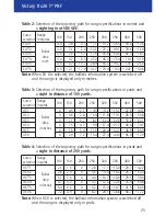 Предварительный просмотр 12 страницы Zeiss Victory 8 x 26 T* PRF Instructions For Use Manual