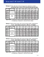 Preview for 112 page of Zeiss Victory 8 x 45 T* RF Instructions For Use Manual