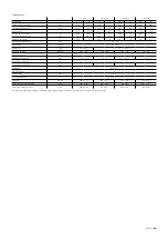 Preview for 28 page of Zeiss VICTORY V8 Series Instructions For Use Manual