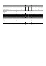 Preview for 32 page of Zeiss VICTORY V8 Series Instructions For Use Manual