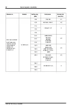 Предварительный просмотр 68 страницы Zeiss VISUPHOR 500 User Manual