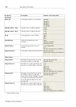 Preview for 104 page of Zeiss VISUREF 150 User Manual