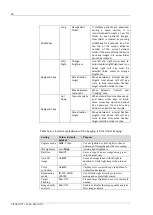 Предварительный просмотр 30 страницы Zeiss VISUSCOUT 100 User Manual