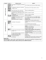 Предварительный просмотр 11 страницы ZEKS HeatSink HSH Series Technical Manual