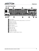 Preview for 7 page of Zektor CLARITY ELITE 8X8 User Manual