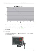 Предварительный просмотр 11 страницы ZELIA ZLT Series Technical Instructions