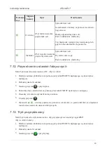 Предварительный просмотр 18 страницы ZELIA ZLT Series Technical Instructions