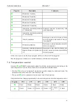 Предварительный просмотр 33 страницы ZELIA ZLT Series Technical Instructions