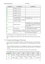 Предварительный просмотр 53 страницы ZELIA ZLT Series Technical Instructions