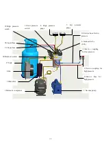 Preview for 19 page of Zell AC1000-3G Service Manual