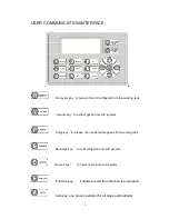 Preview for 10 page of Zell AC1000 Operation Manual