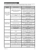 Предварительный просмотр 31 страницы Zelmer 04Z010 User Manual