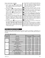 Preview for 35 page of Zelmer 04Z010 User Manual