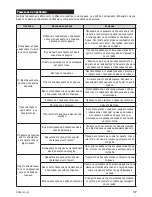 Предварительный просмотр 37 страницы Zelmer 04Z010 User Manual