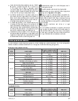 Preview for 20 page of Zelmer 04Z011 User Manual