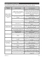 Предварительный просмотр 32 страницы Zelmer 04Z011 User Manual