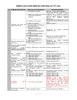 Preview for 14 page of Zelmer 1600.0 Service Manual