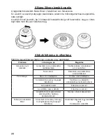 Preview for 28 page of Zelmer 23Z051 User Manual