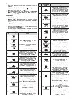 Предварительный просмотр 7 страницы Zelmer 29Z016 User Manual