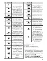 Предварительный просмотр 43 страницы Zelmer 29Z016 User Manual