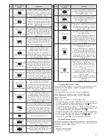 Preview for 51 page of Zelmer 29Z016 User Manual