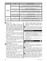 Предварительный просмотр 38 страницы Zelmer 32z010-001 User Manual