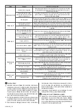 Preview for 21 page of Zelmer 32Z010 User Manual