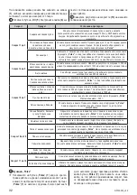 Предварительный просмотр 30 страницы Zelmer 32Z010 User Manual