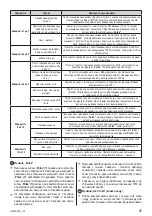 Предварительный просмотр 35 страницы Zelmer 32Z010 User Manual