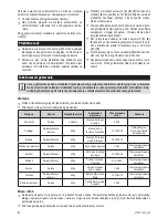 Preview for 4 page of Zelmer 37z011-001 User Manual