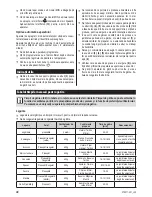 Preview for 30 page of Zelmer 37z011-001 User Manual