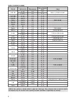 Preview for 4 page of Zelmer 37Z012 User Manual