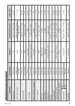 Предварительный просмотр 9 страницы Zelmer 381.61 SL Manual