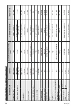 Предварительный просмотр 24 страницы Zelmer 381.61 SL Manual