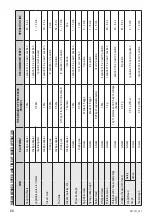 Предварительный просмотр 44 страницы Zelmer 381.61 SL Manual