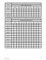 Preview for 5 page of Zelmer 43z010-001 User Manual