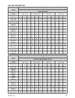 Preview for 17 page of Zelmer 43z010-001 User Manual